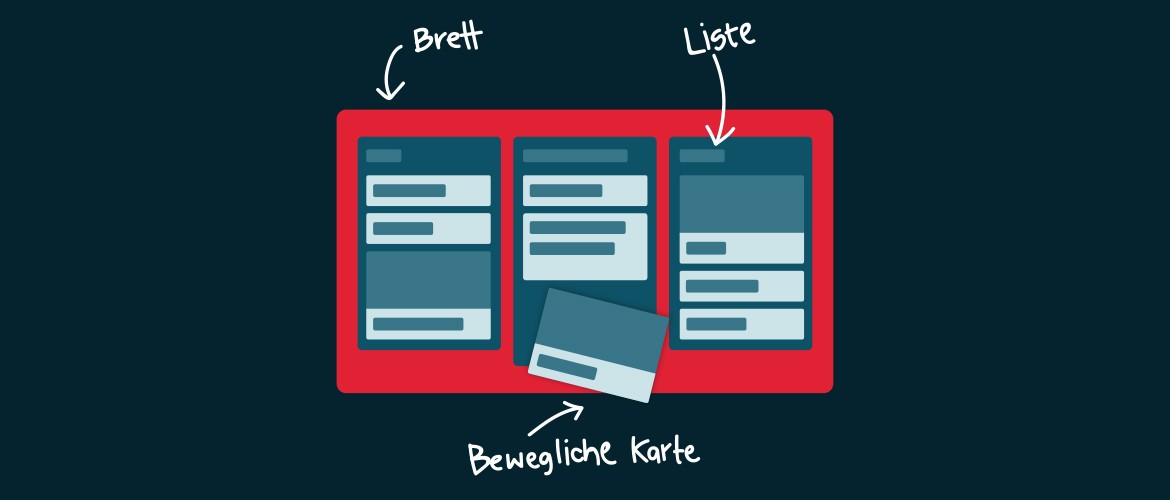 Illustration Projektmanagement Tool