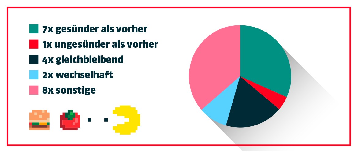 Essen