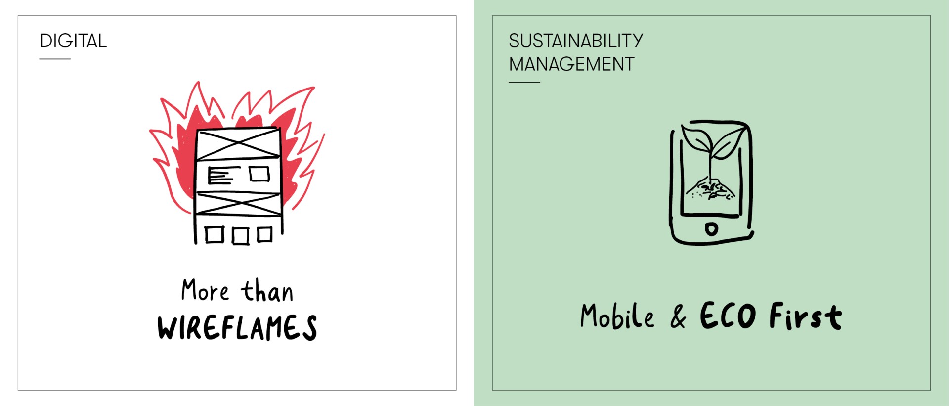 Identum - Kompetenzfelder2
