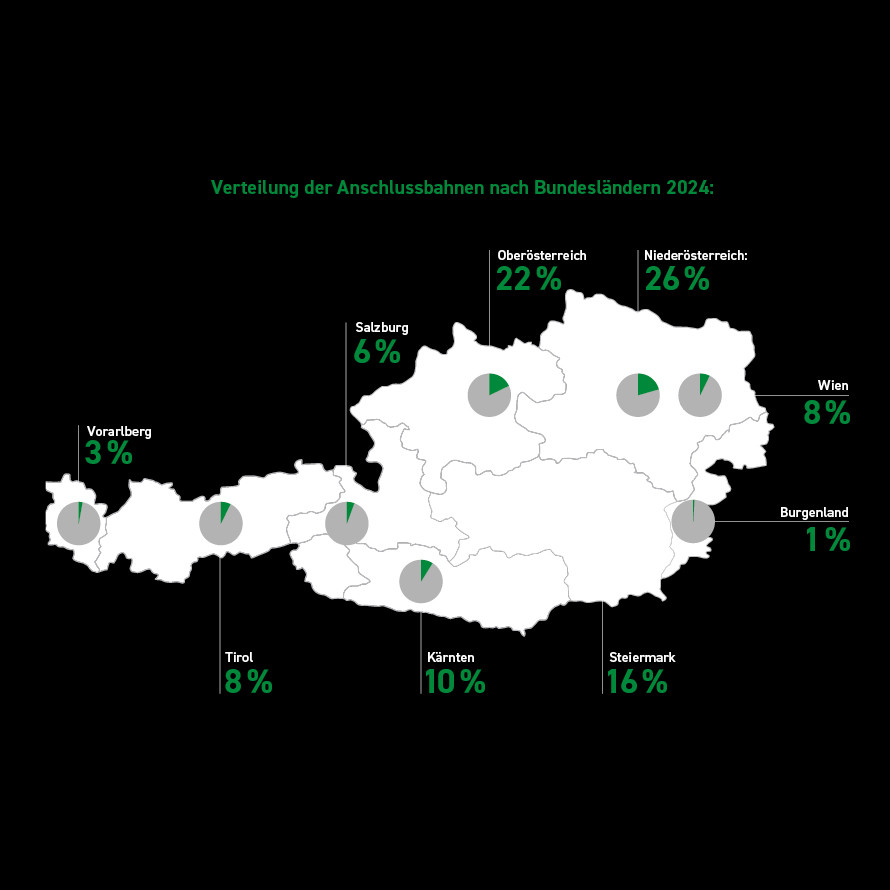 Infografiken